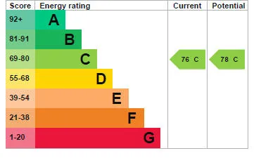 EPC certificate