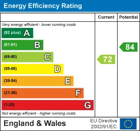 EPC certificate