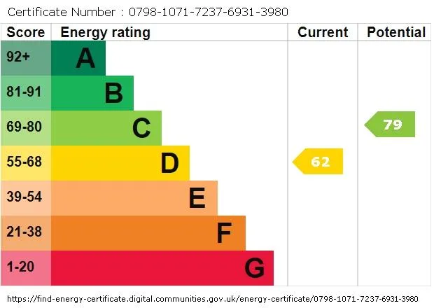 EPC certificate