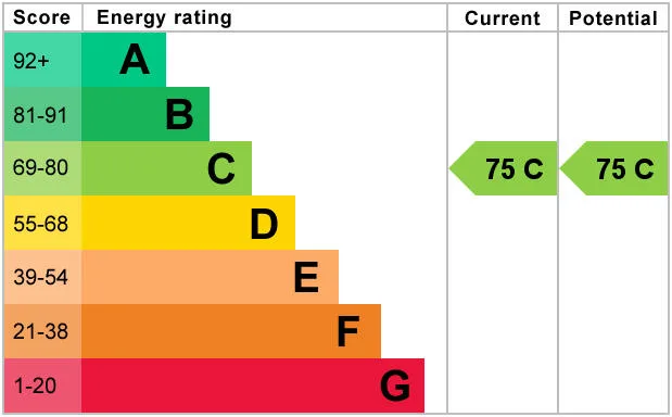 EPC certificate
