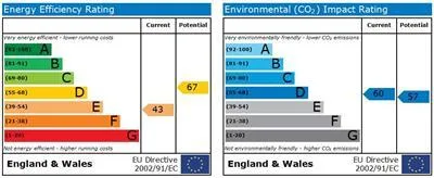 EPC certificate