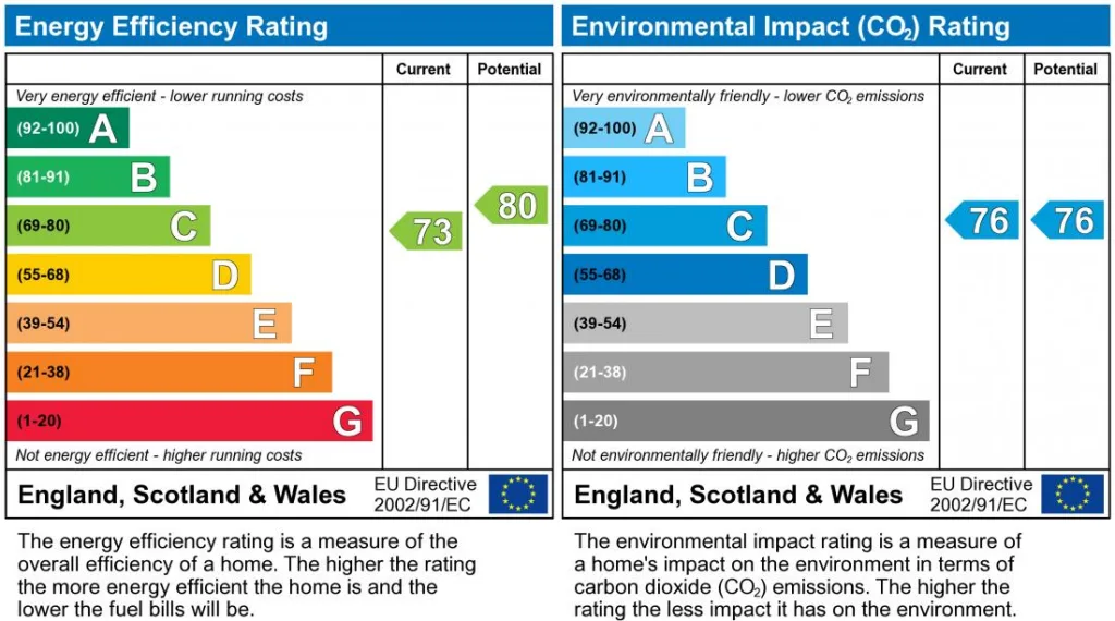 EPC certificate