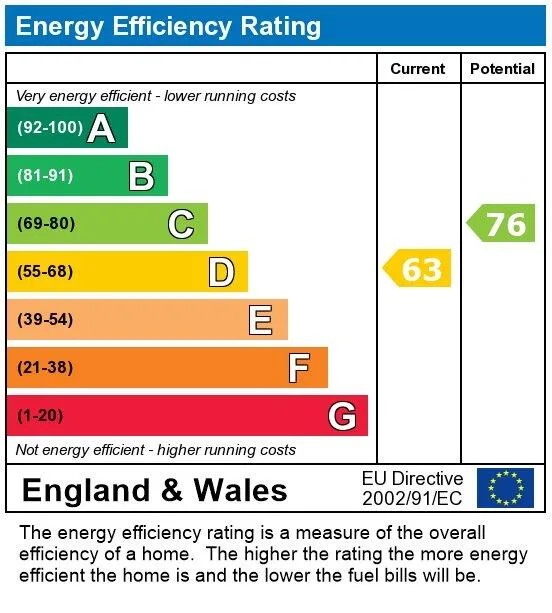 EPC certificate