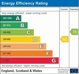 EPC certificate