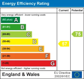 EPC certificate