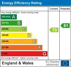 EPC certificate