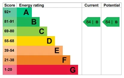 EPC certificate
