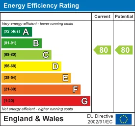 EPC certificate
