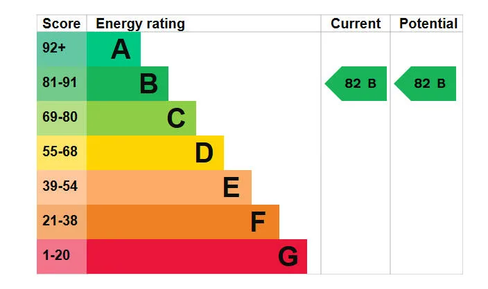 EPC certificate