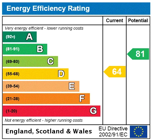 EPC certificate