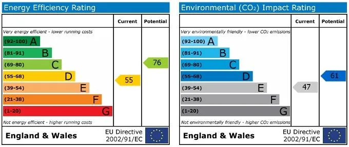 EPC certificate