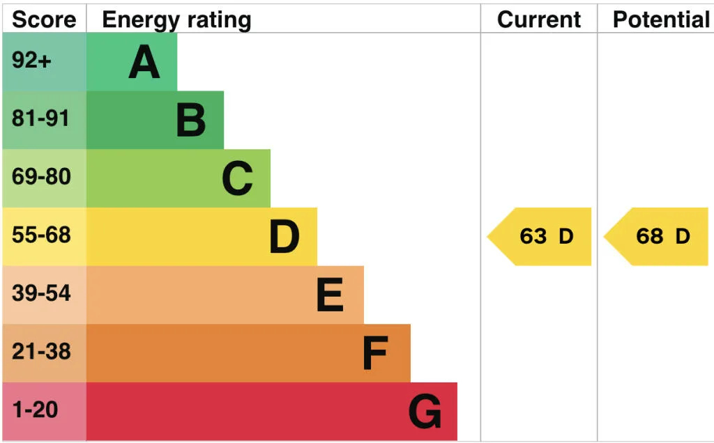 EPC certificate