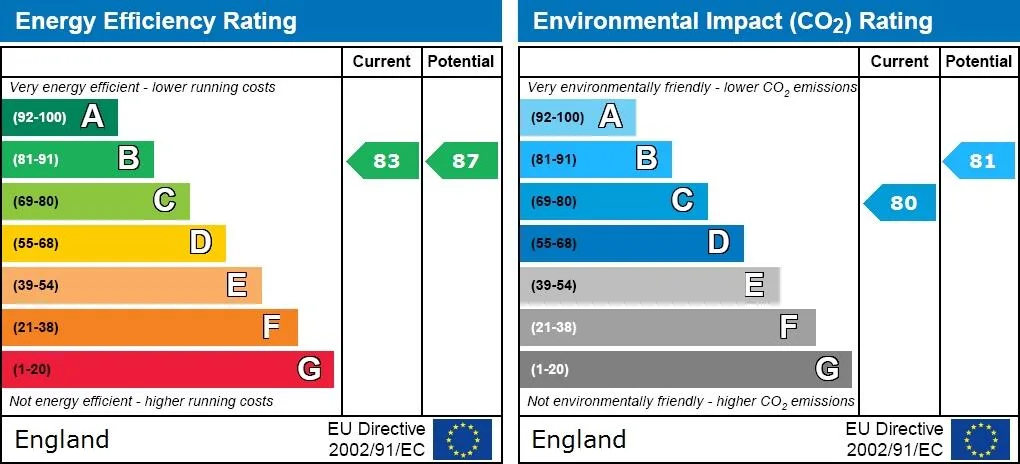 EPC certificate