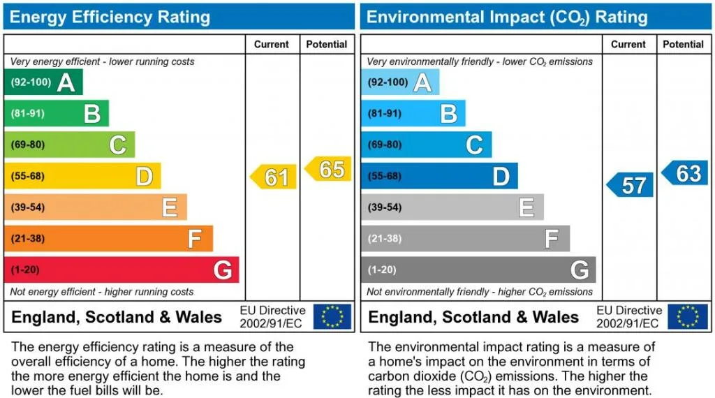 EPC certificate