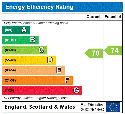 EPC certificate