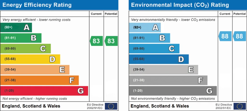 EPC certificate