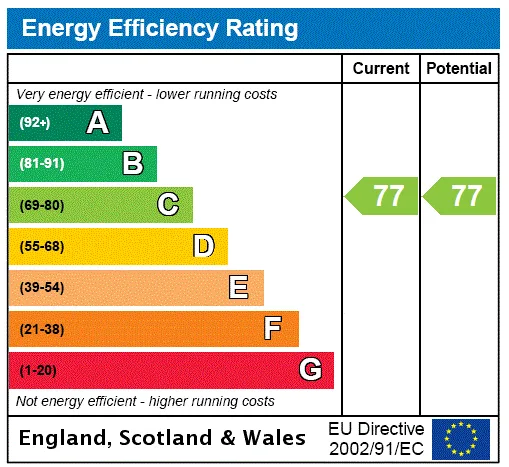 EPC certificate