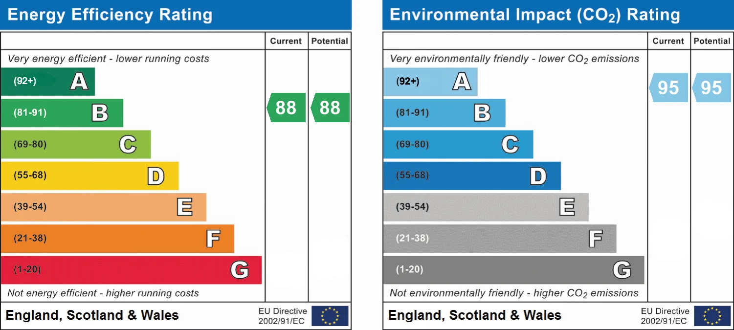 EPC certificate