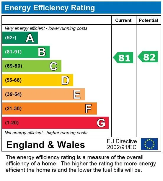 EPC certificate
