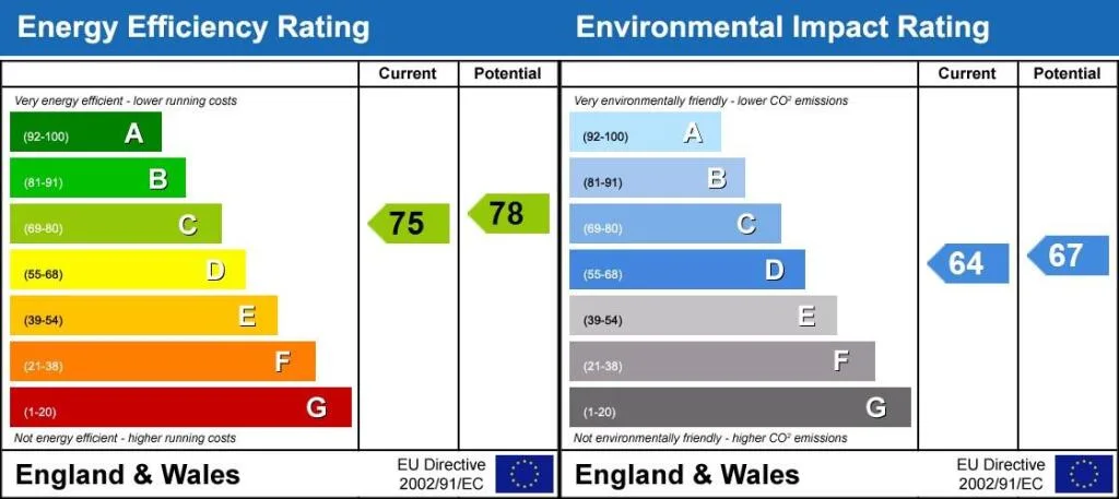 EPC certificate