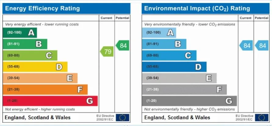 EPC certificate