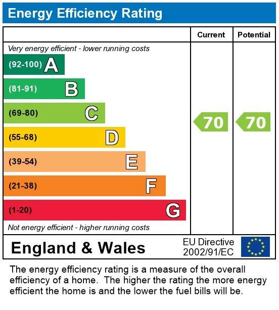EPC certificate