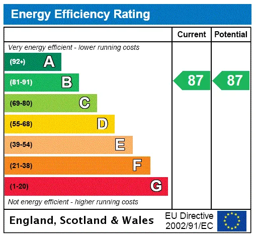 EPC certificate