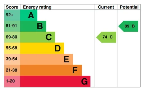 EPC certificate