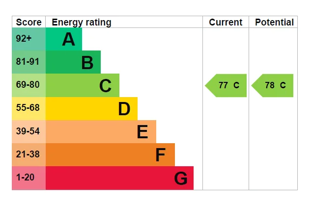 EPC certificate