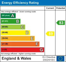 EPC certificate