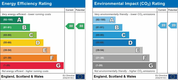 EPC certificate