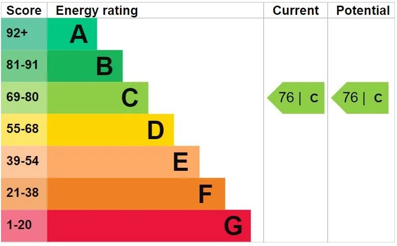 EPC certificate