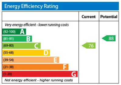 EPC certificate