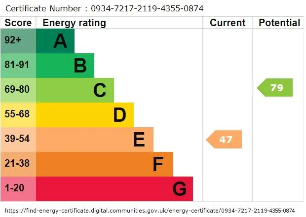 EPC certificate