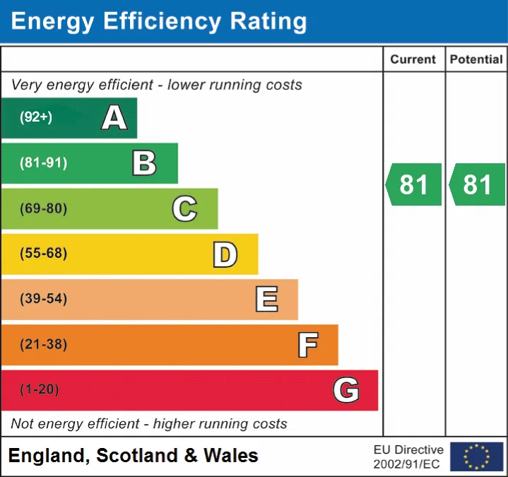 EPC certificate