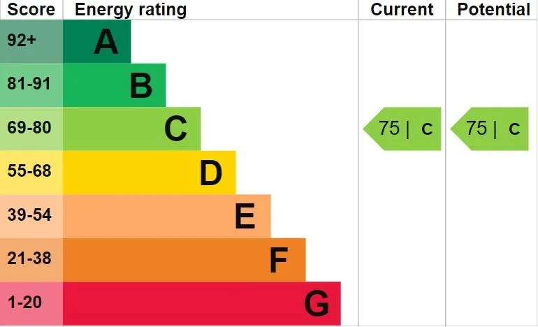 EPC certificate