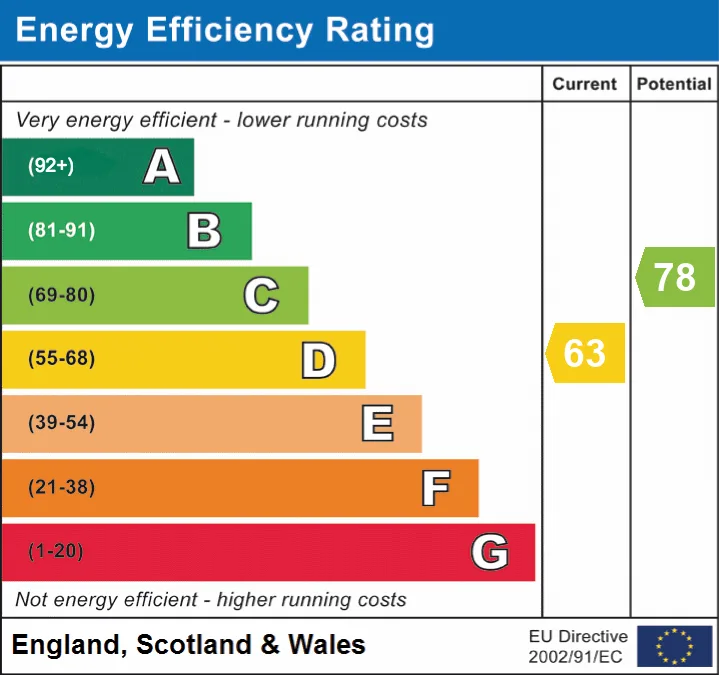 EPC certificate