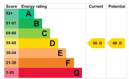 EPC certificate