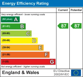 EPC certificate