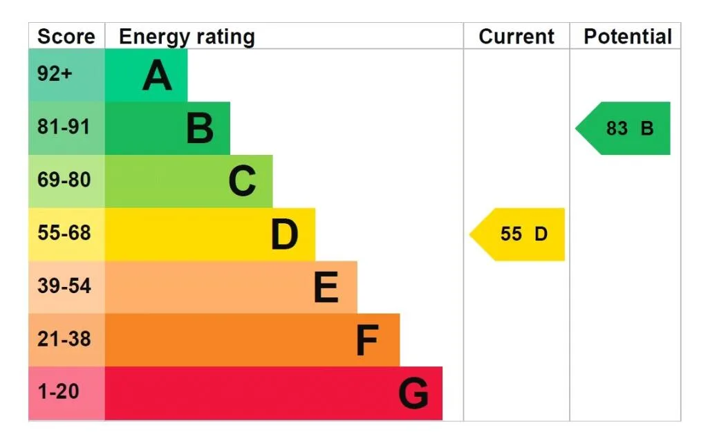 EPC certificate