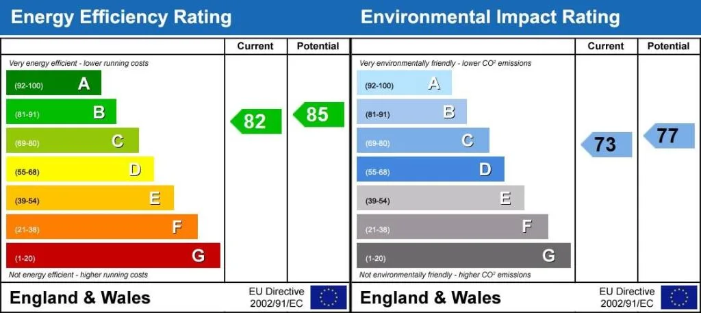 EPC certificate