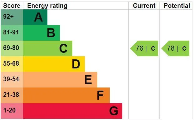 EPC certificate