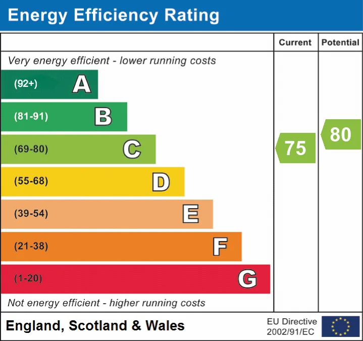 EPC certificate