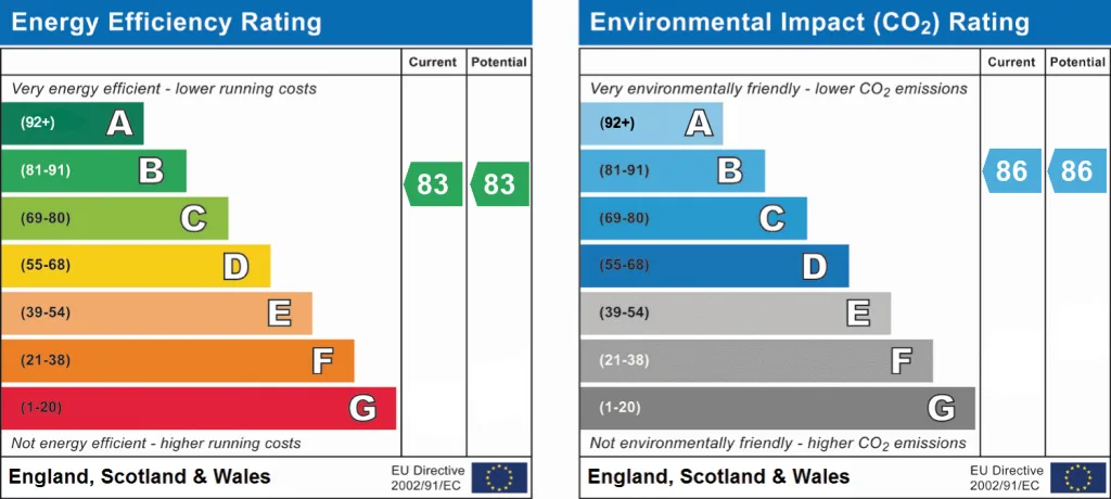 EPC certificate