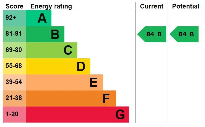 EPC certificate