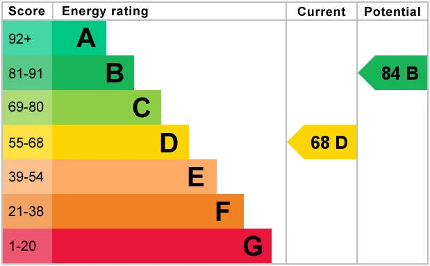 EPC certificate