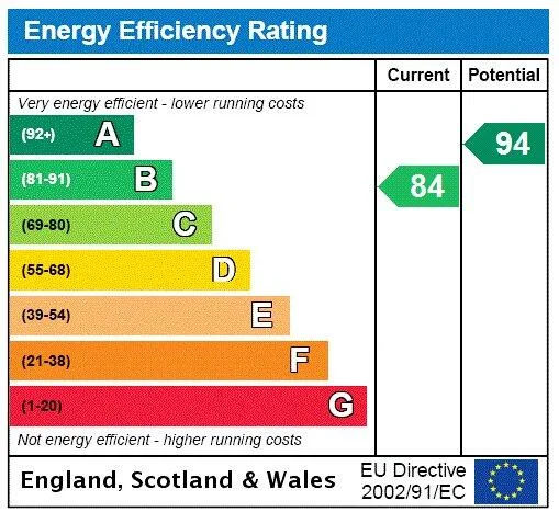 EPC certificate