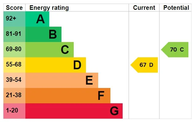 EPC certificate