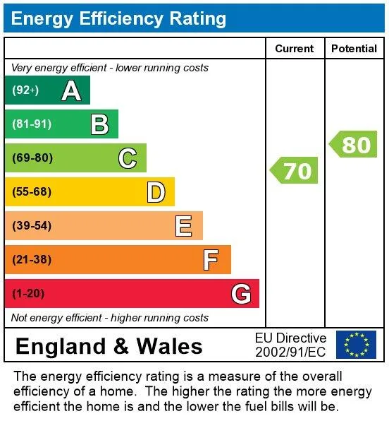EPC certificate