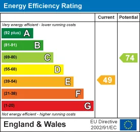 EPC certificate